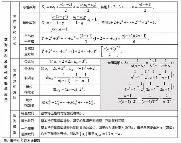 高中数学公式定理汇总_2