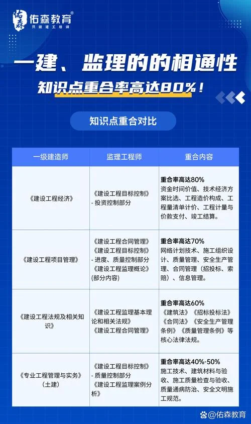 一建考试技巧_1