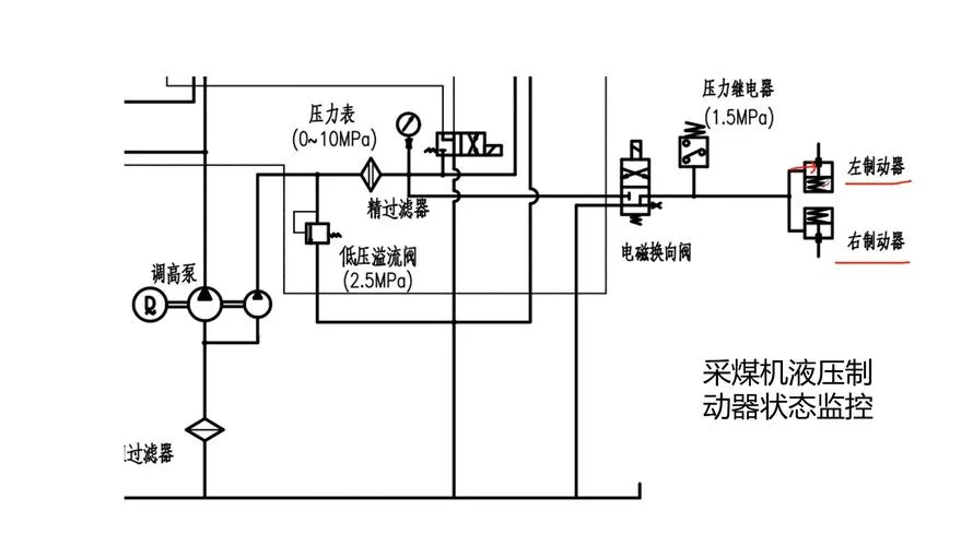 油压启闭机控制原理-油压启闭机控制原理