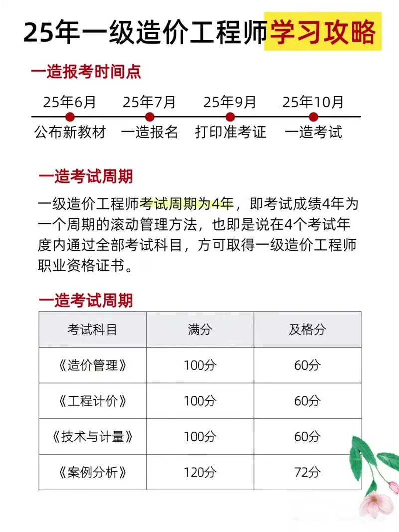 造价师一级学习_1