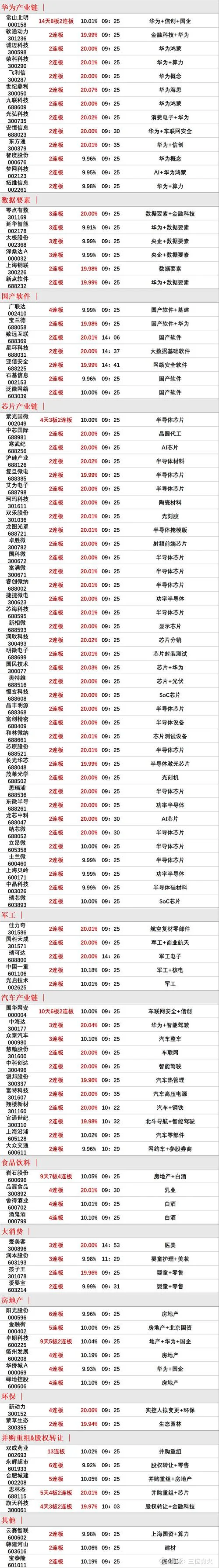 10日内有涨停选股公式_2