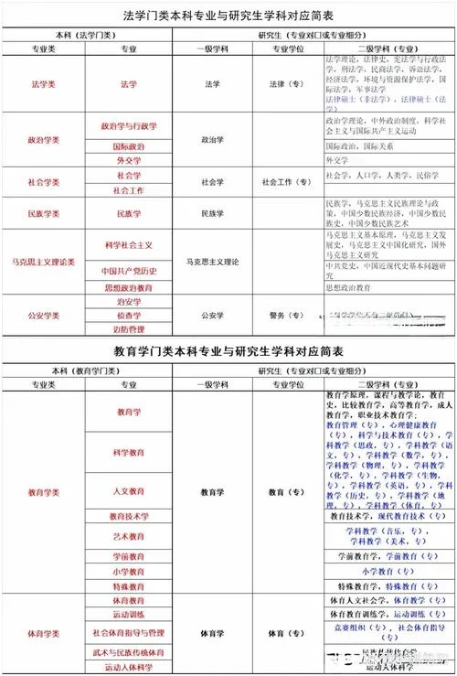 2022考研专硕分类_2