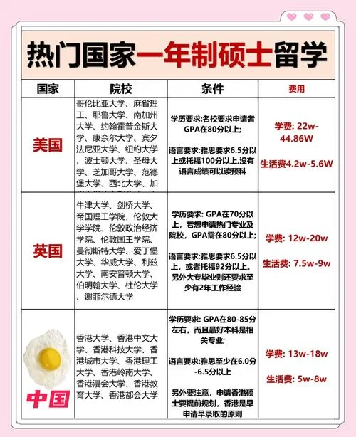 留学目的地国家-留学目的地国家