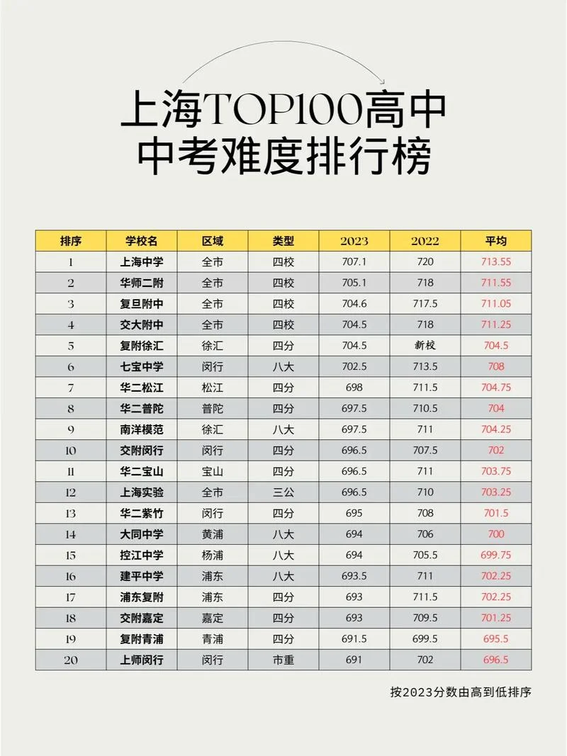 排名 中学 上海_1