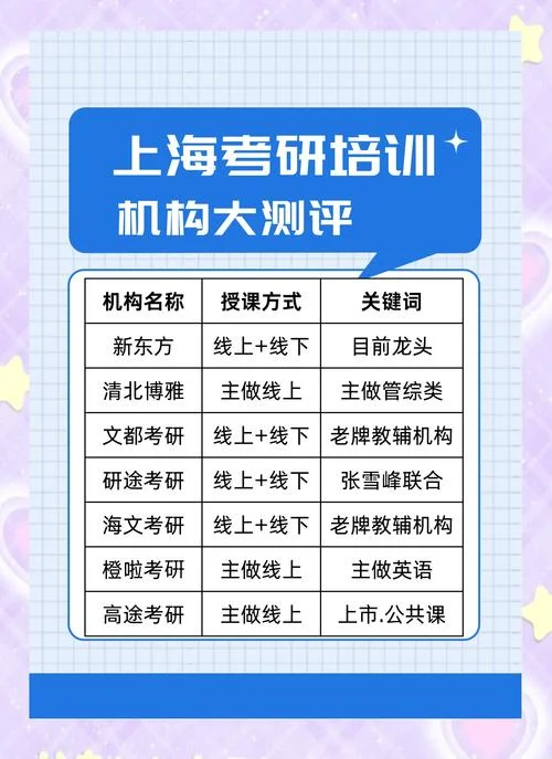 文都考研辅导班费_1
