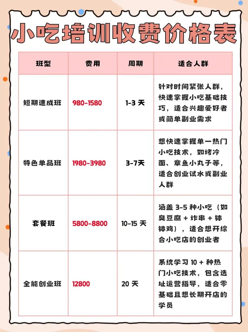 艺考编导培训多少钱-艺考编导培训费用