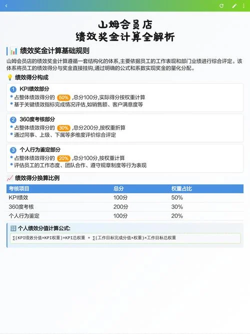 店铺绩效公式_1
