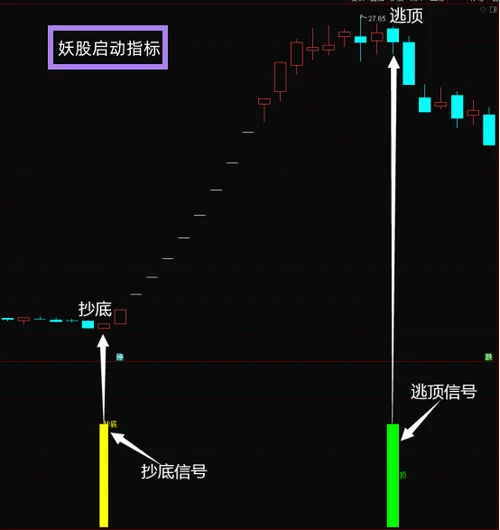 寻庄obv指标公式_1