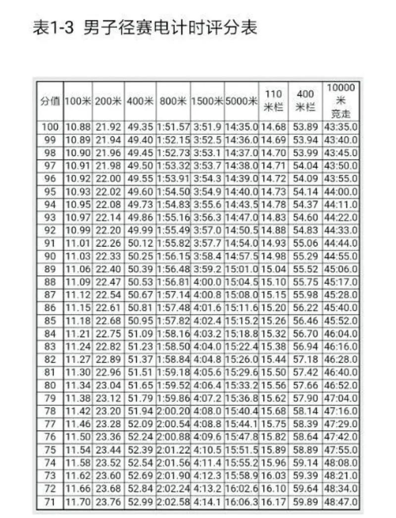 小学400米达标成绩_2