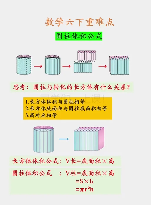 圆柱的面积推导公式过程_1