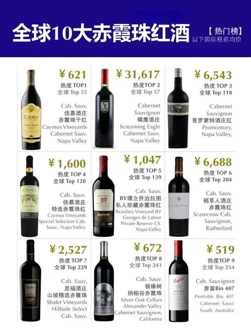 罗莎维克多红葡萄酒多少钱_1