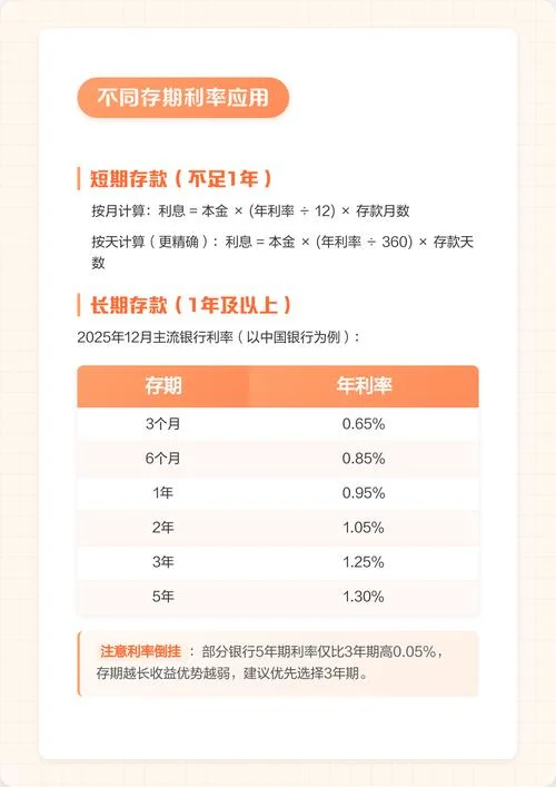 单位定期存款计算公式_2