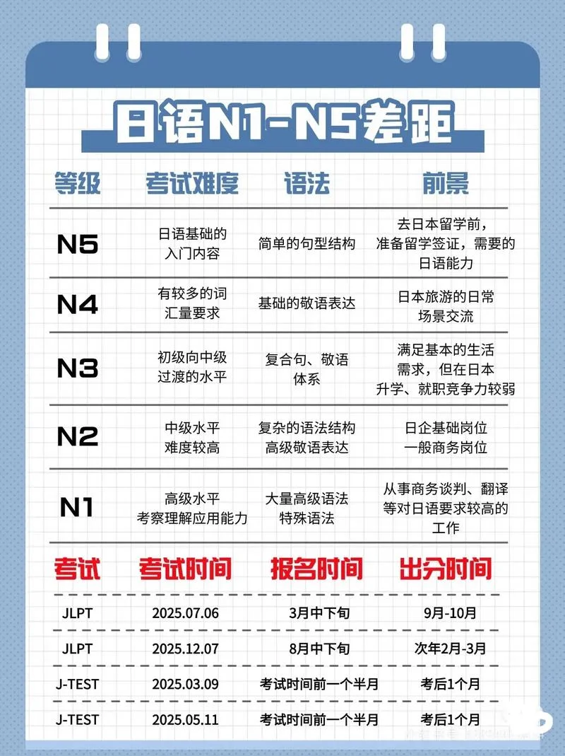 日语等级考试报名费用是多少-日语考试报名费多少