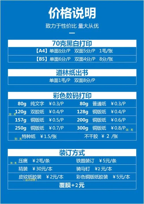 开图文店需要多少钱_2