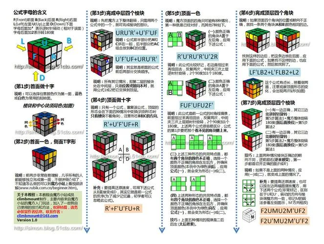 魔方3阶3u公式_1