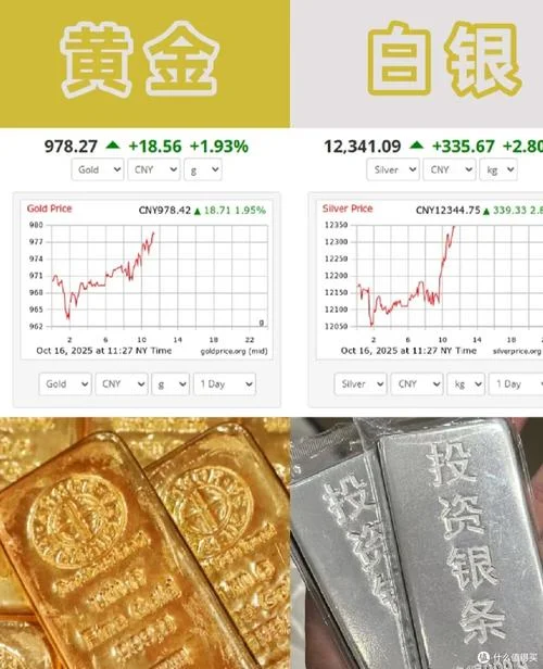 什么是白银投资-白银投资含义