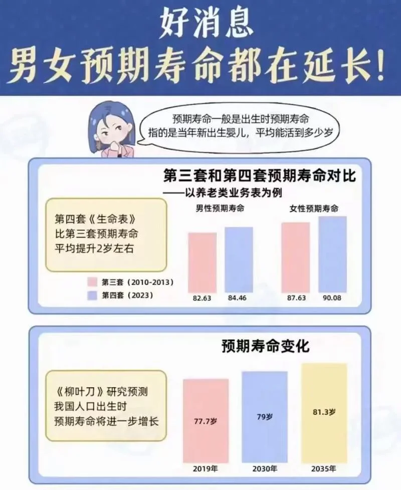 1953年出生是什么命-1953 年命