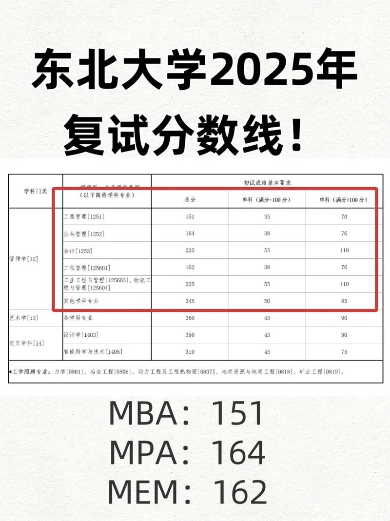东北大学录取分数线2022-2022 东北大学录取分