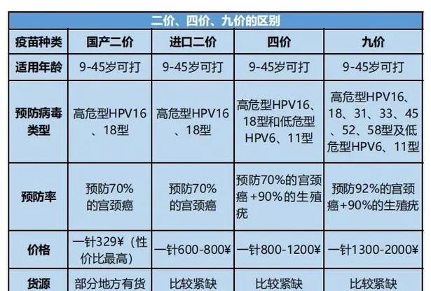 九价hpv疫苗多少钱_1