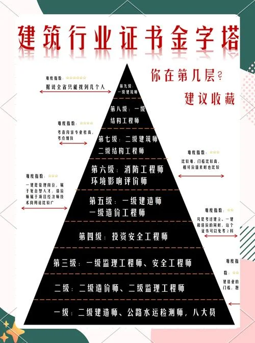 一级建造师市政区别_2