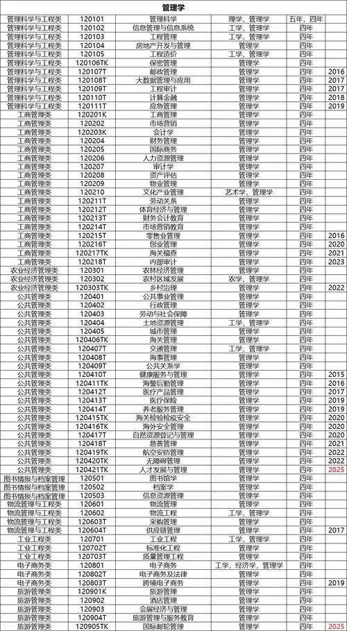 大学专业大全在哪里查-大学专业查询渠道
