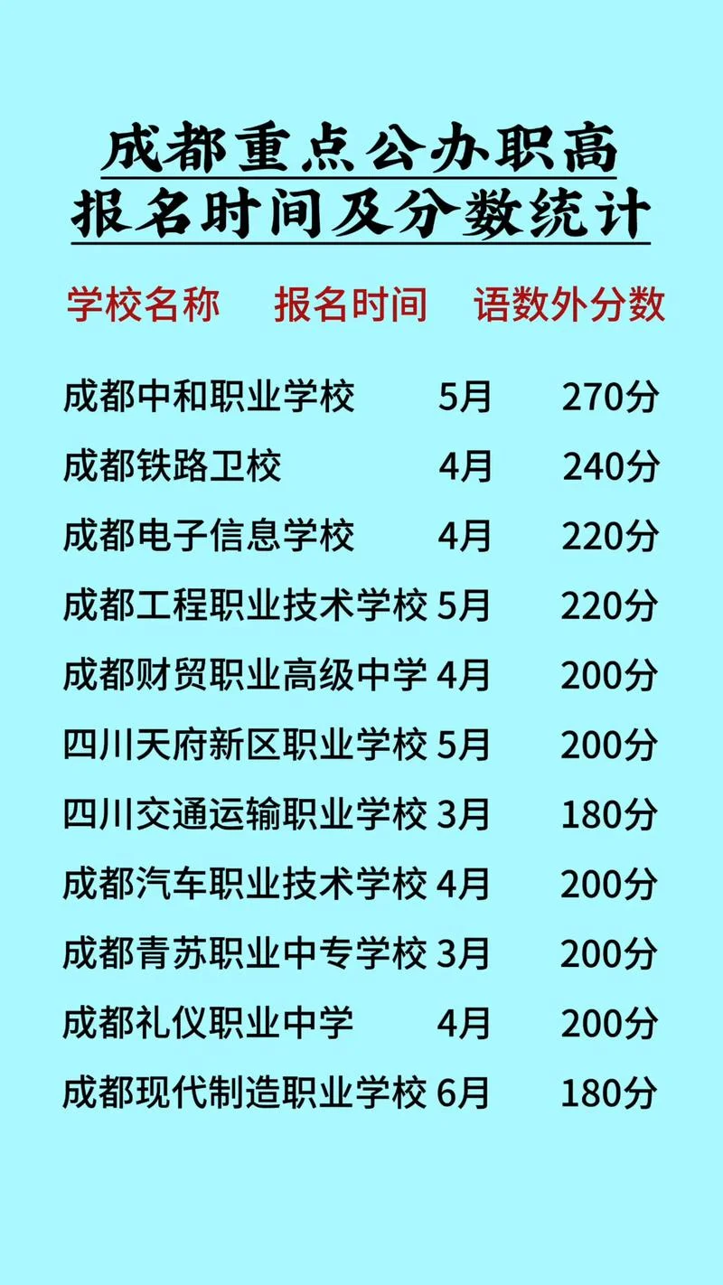成都高职公办学校排名-成都公办高职学校排名