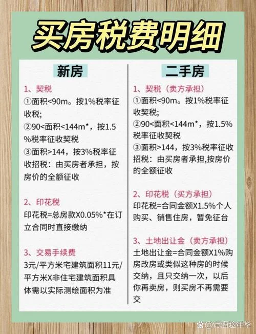 营改增后契税计税公式_2