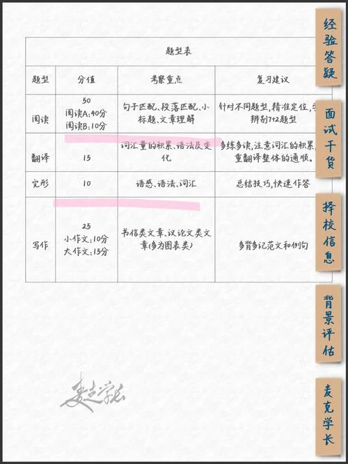 考研MPA管综真题答案_2