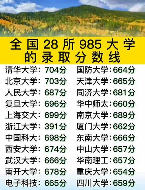 考上985需要多少分_1