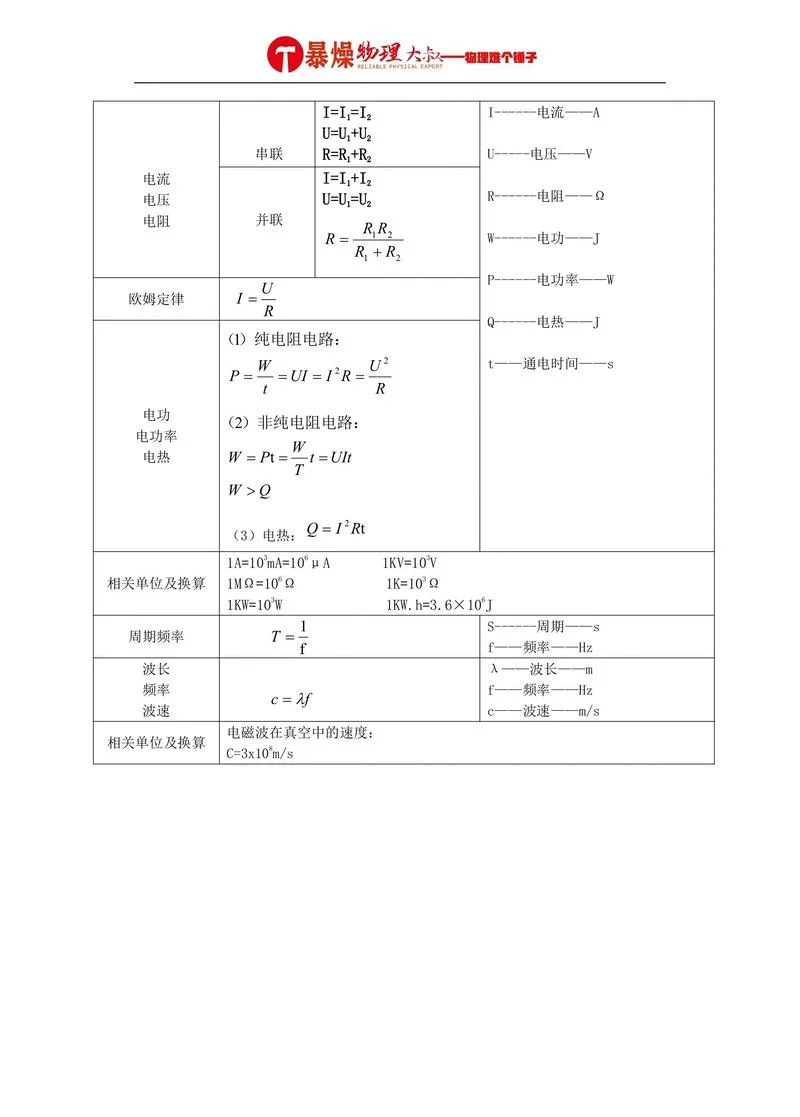 动量定理公式怎么用_2