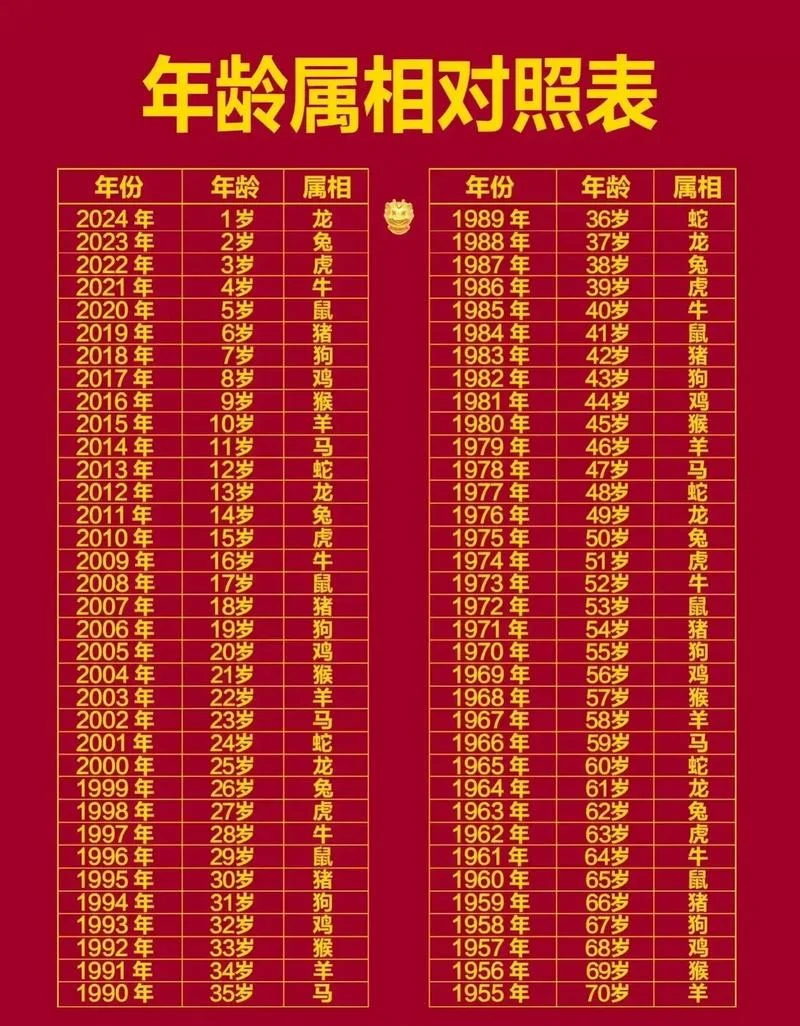 12年今年多大-12 年换算今年