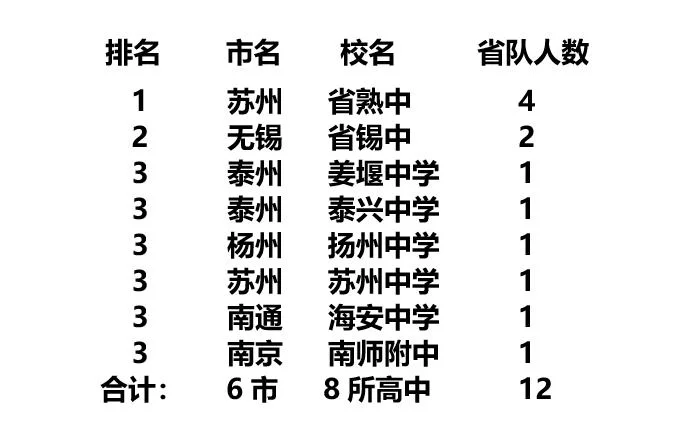 高中生物竞赛报名条件_2