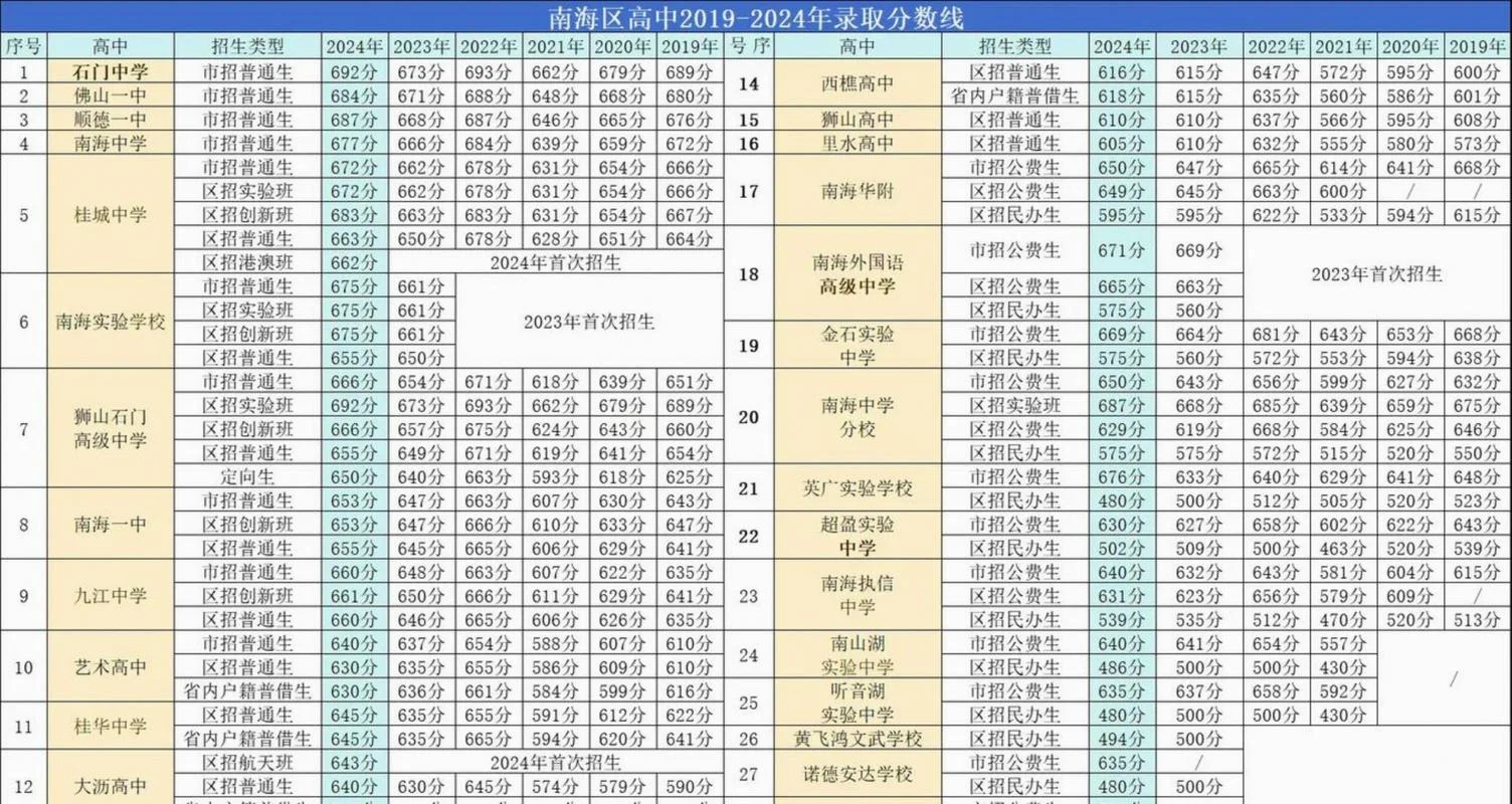 南海实验中学中考成绩_1