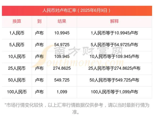 什么是汇率啊-什么是汇率