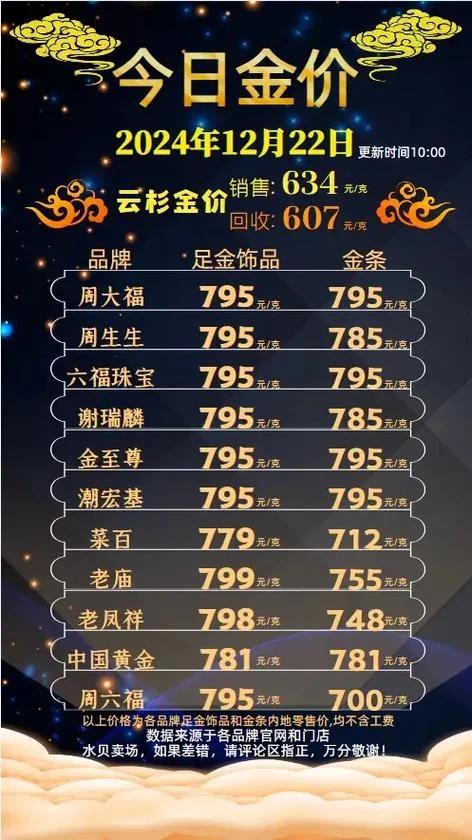 金价现在多少钱一克_2