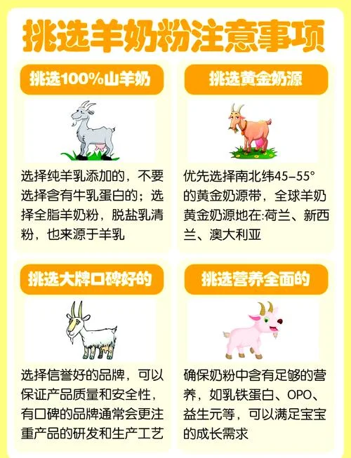 羊奶哪个牌子好喝知乎_2