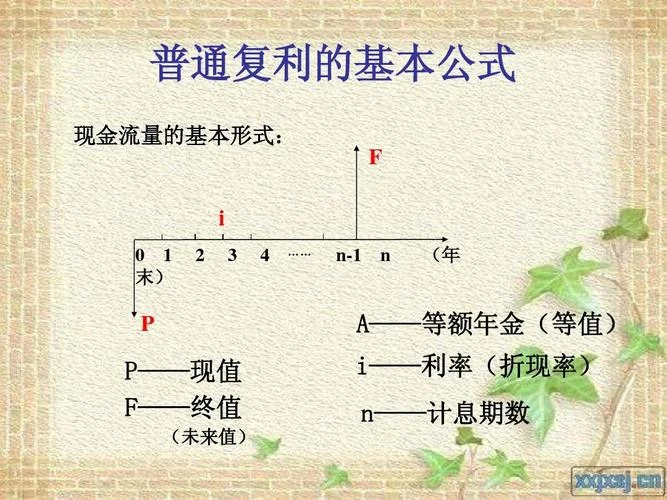 复利模式计算公式_1