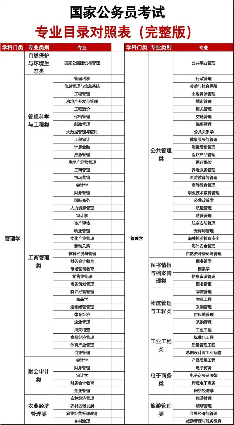 专业_2