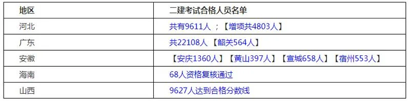 二级建造师一定过考试软件_2