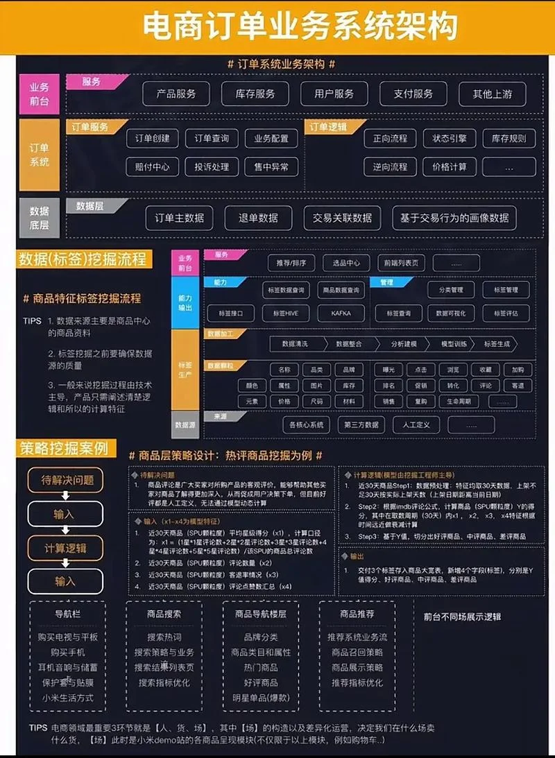 程序开发哪里学-程序开发哪里学