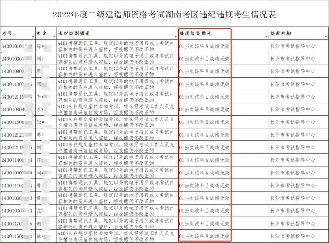 二建分数有问题怎么办_2