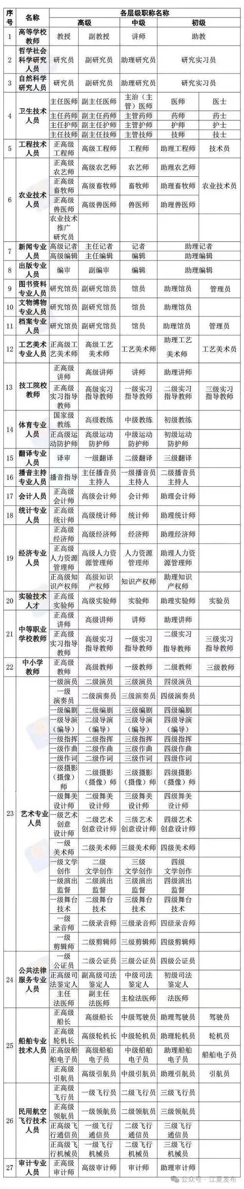 哪里可以查询职称证书_2