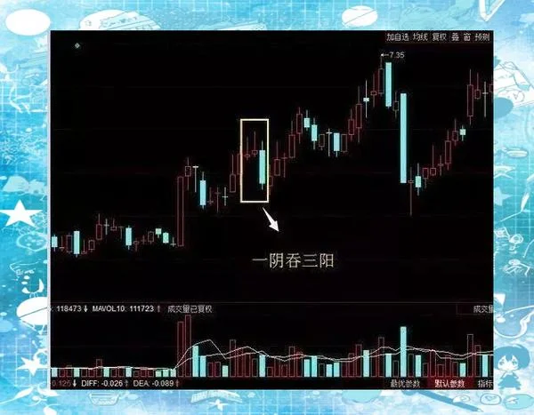 短线出击选股公式_1