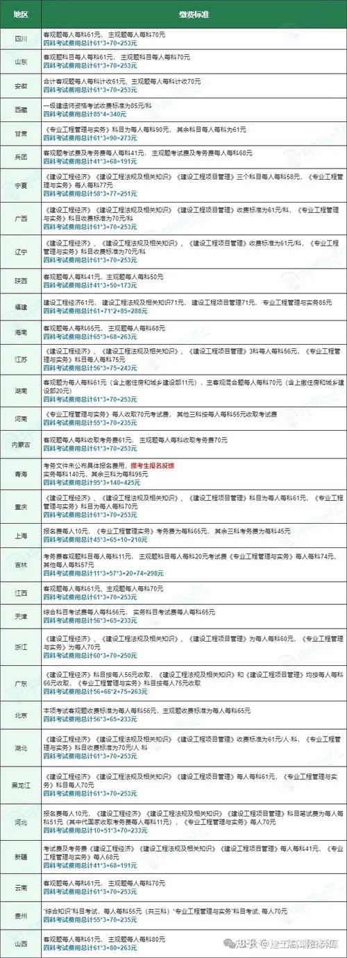 今年一建最新消息_2