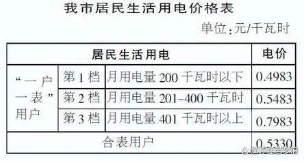 家用电费怎么计算公式-家用电费计算公式