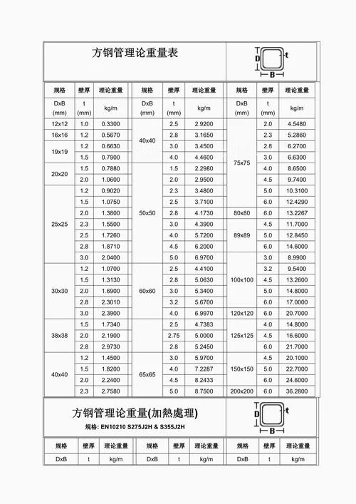 钢管弯头重量计算公式_1