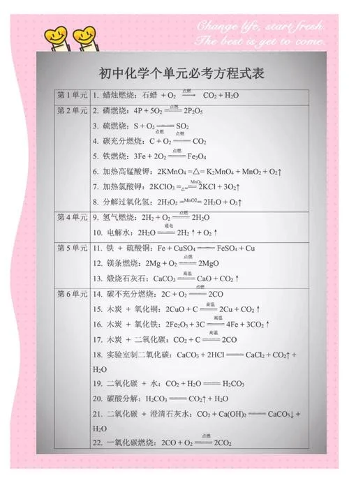 大学物理化学公式_1
