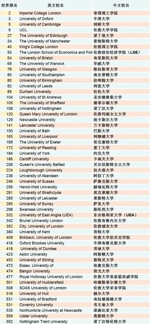 英国密德萨斯大学世界排名-密德萨斯大学世界排名