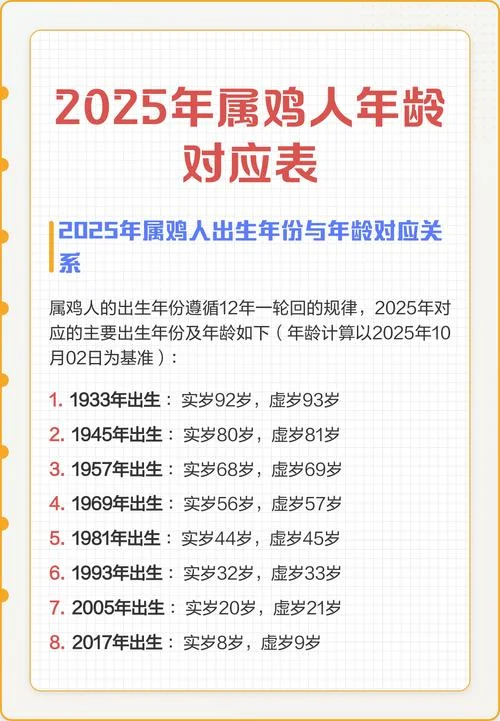 属鸡的2017年多大岁数_2