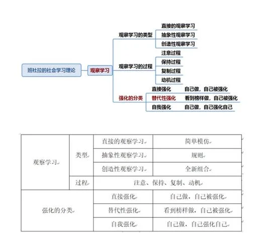 观察学习_1